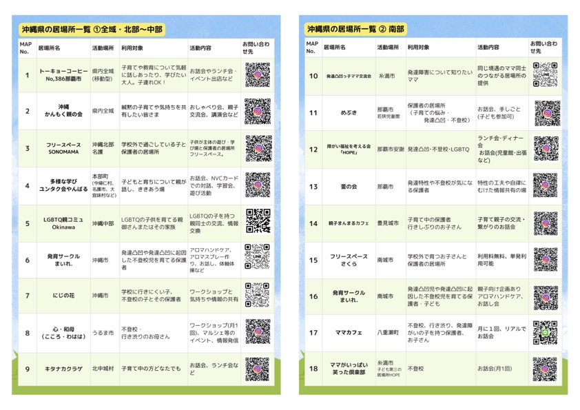 子育て応援居場所リストのプレビュー画像